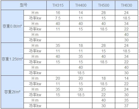 环链斗式提升机型号与参数