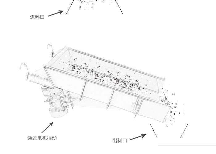 振动输送给料机动态图