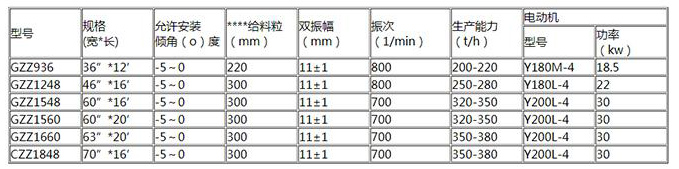 GZZ型电机振动给料机型号