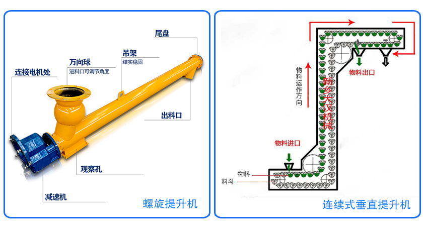 螺旋提升机结构